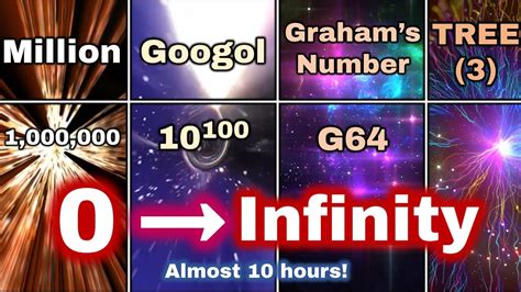 best vs greatest|largest number or highest number.